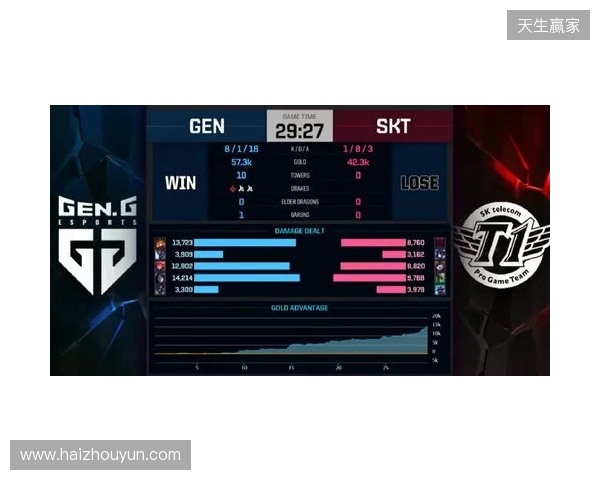 Liquid在DraculaN S6上惨遭淘汰，晋级Major仅一线希望